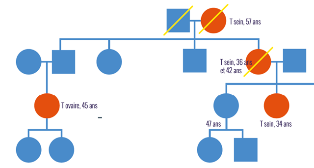 10-QUELQUES OUTILS UTILES